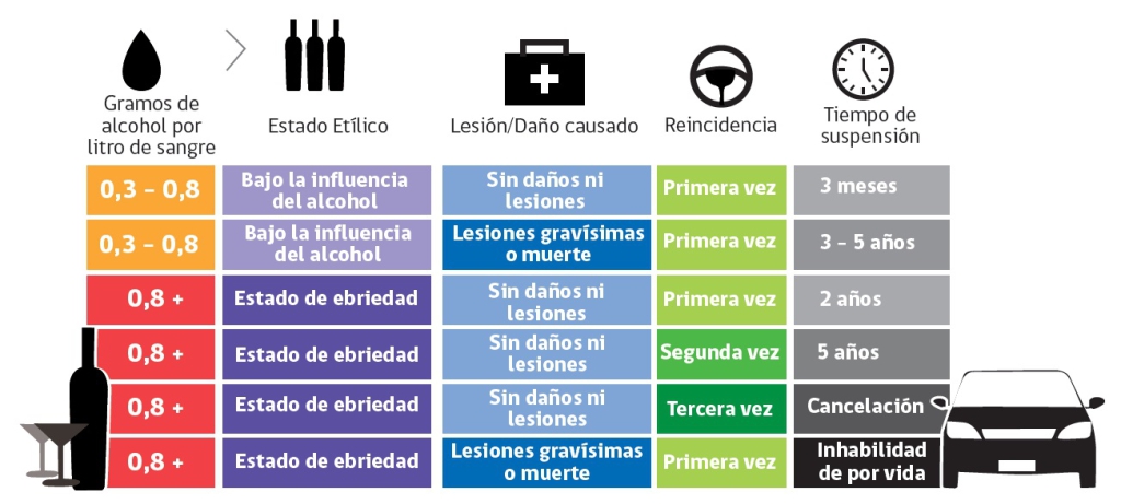 Ley Tolerancia Cero Chile: Ley de Alcoholes